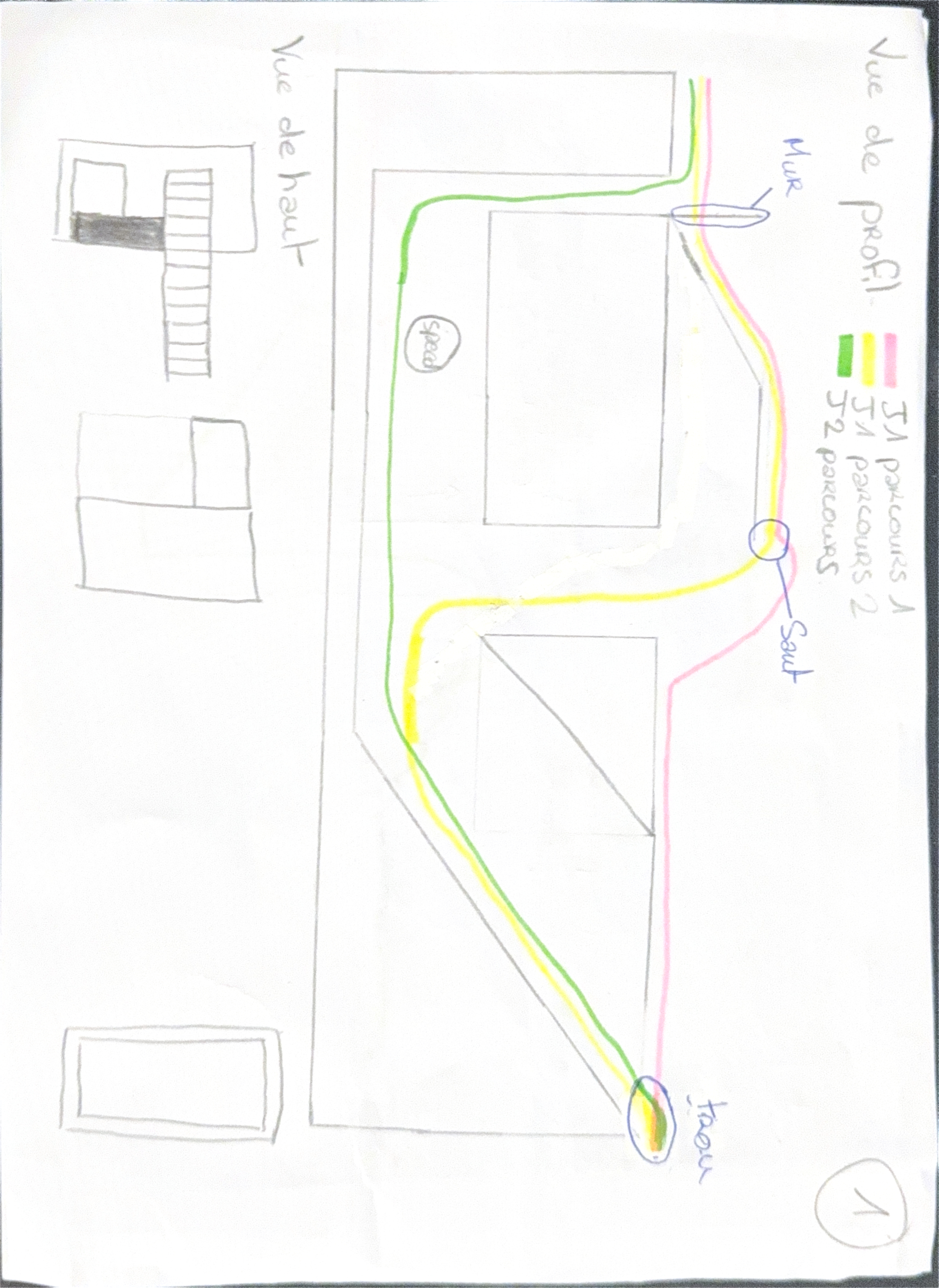 Schéma de conception