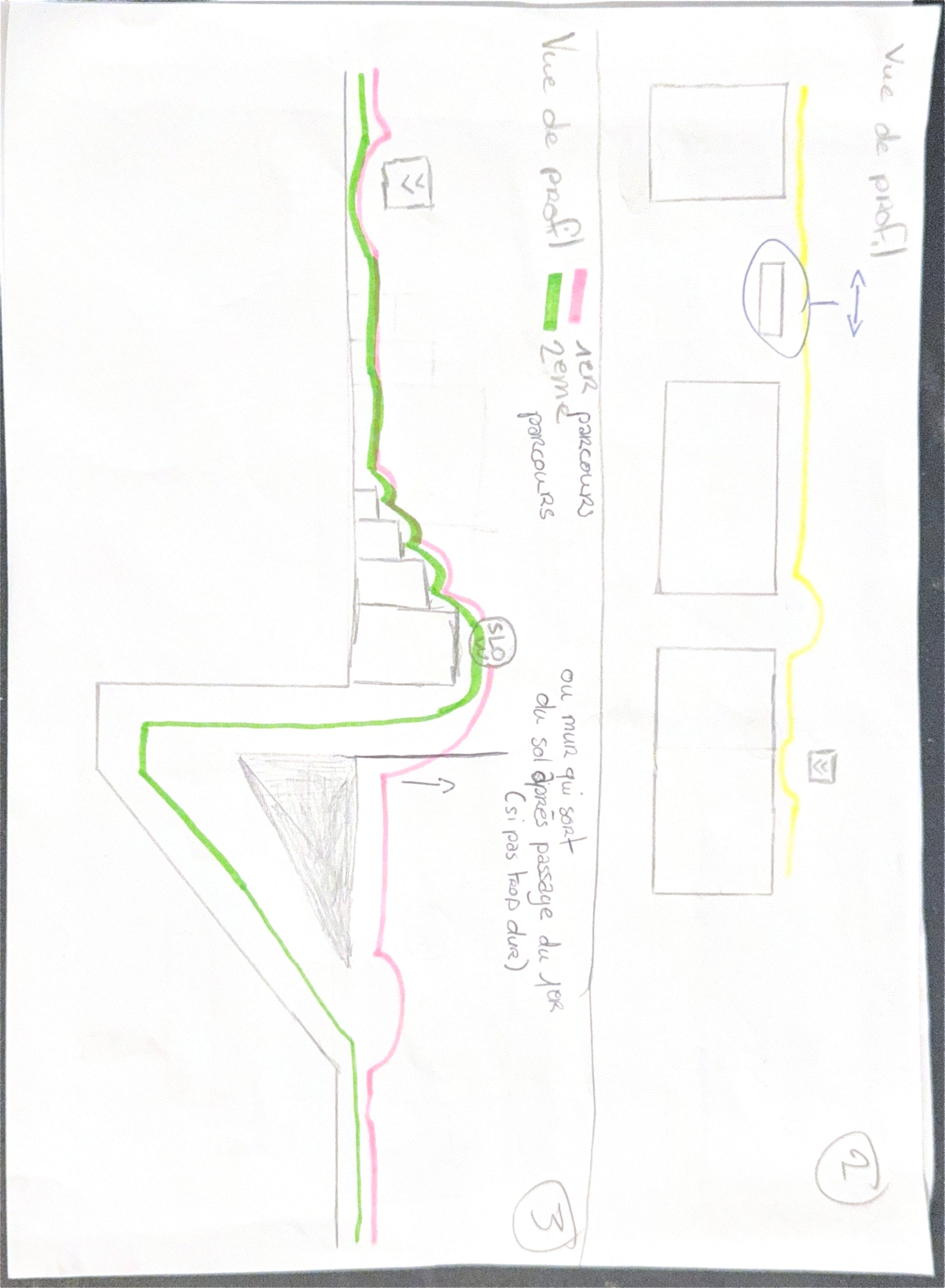 Schéma de conception