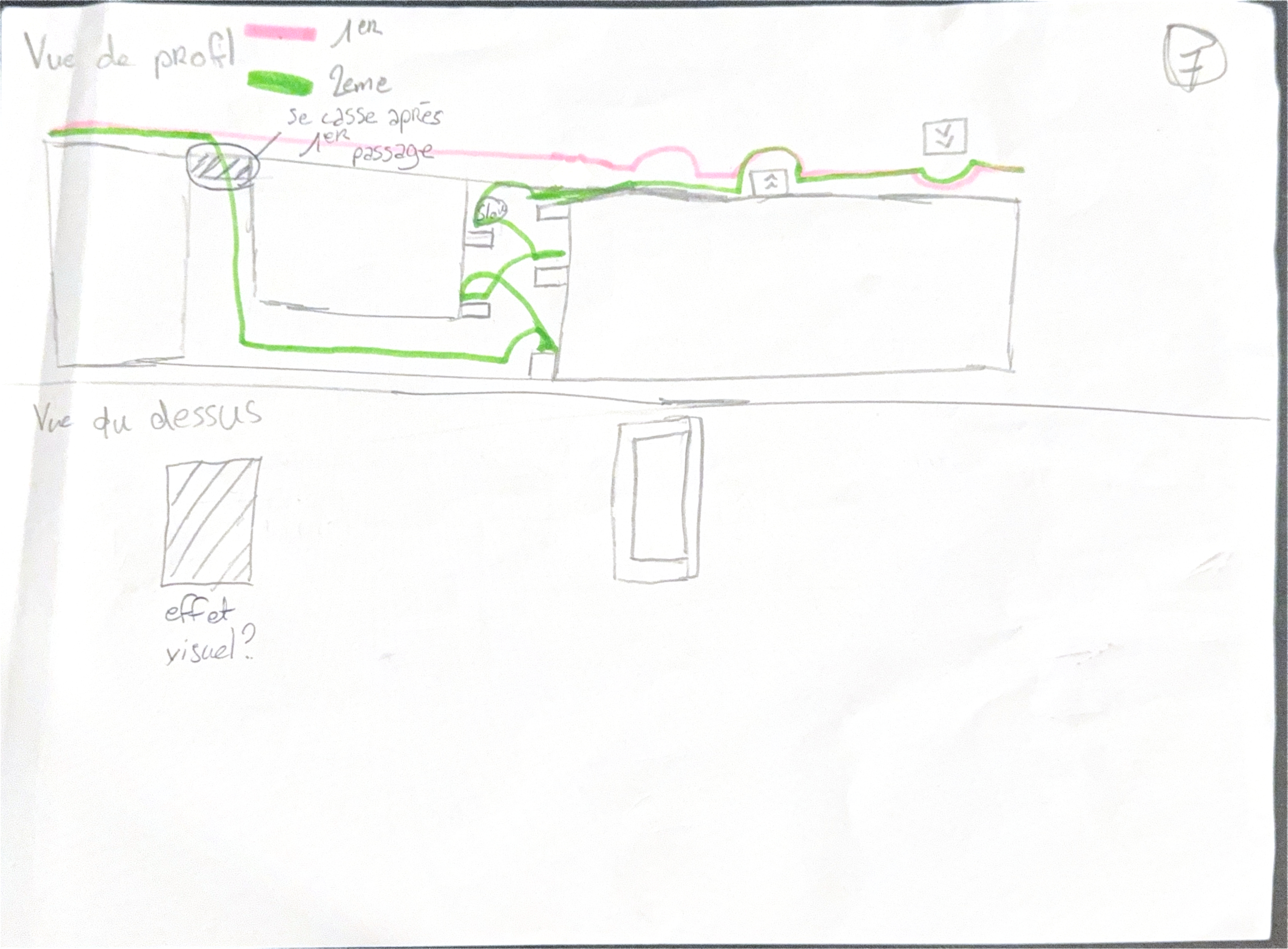 Schéma de conception